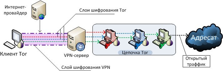 Как сохранить анонимность в сети - Интернет, Безопасность, Сеть, Анонимность, Конфиденциальность информации, Длиннопост, Cookie