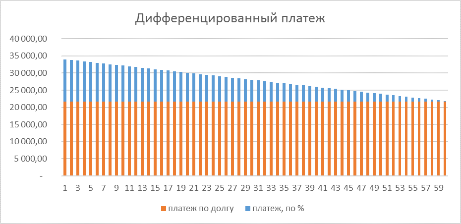 Схема аннуитетных платежей егэ