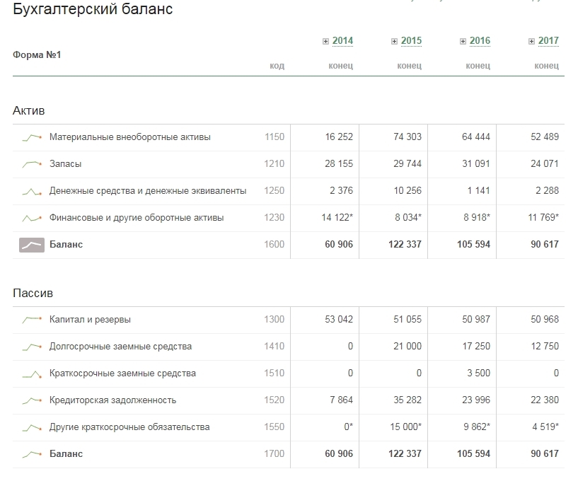 Tax evasion by entrepreneurs in Russia. - Tax, Business, Longpost