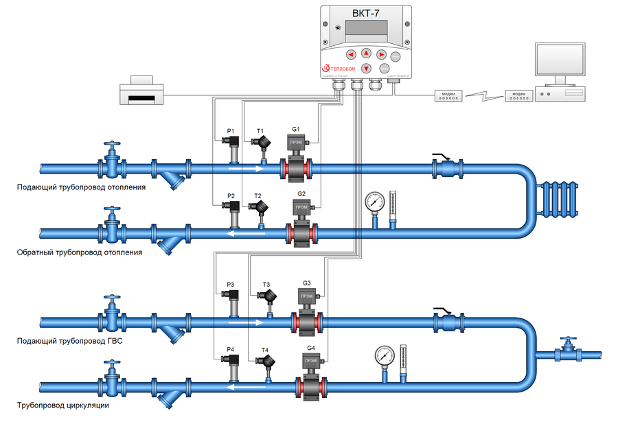 What is interesting in the basement - My, Housing and communal services, Heating, Basement, Longpost