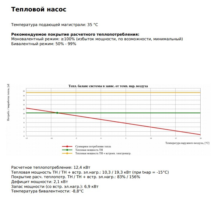 Тепловой насос воздух-вода на отопление и гелиосистема для ГВС. - Тепловой насос, Отопление, Система отопления, Солнечный коллектор, Солнечная энергия, Солнце, Длиннопост