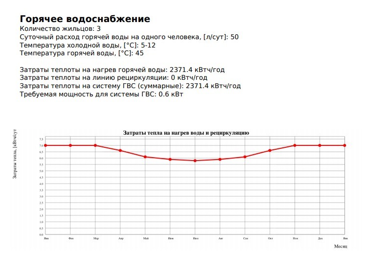 Тепловой насос воздух-вода на отопление и гелиосистема для ГВС. - Тепловой насос, Отопление, Система отопления, Солнечный коллектор, Солнечная энергия, Солнце, Длиннопост