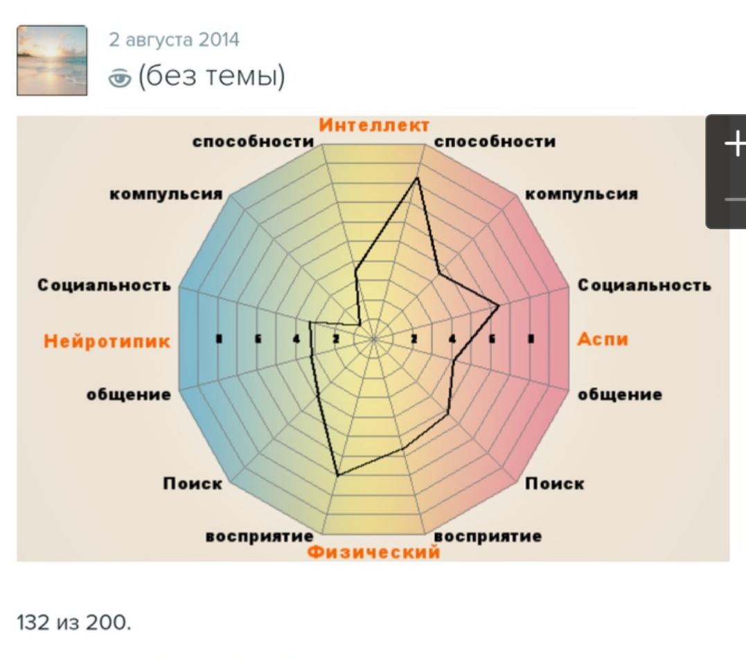 How I worked with cPTSD - My, PTSD, Asperger's Syndrome, Self-development, Longpost