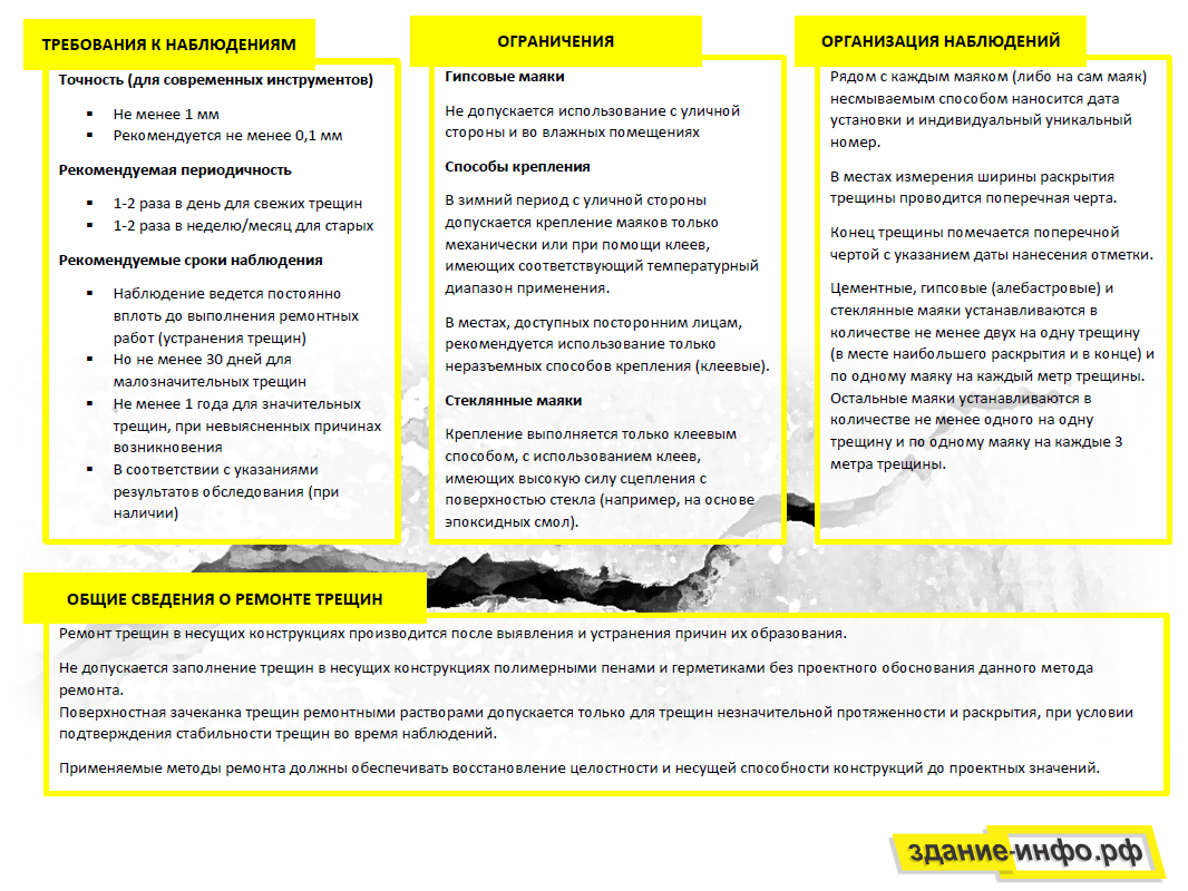 Наблюдать за трещинами правильно | Пикабу