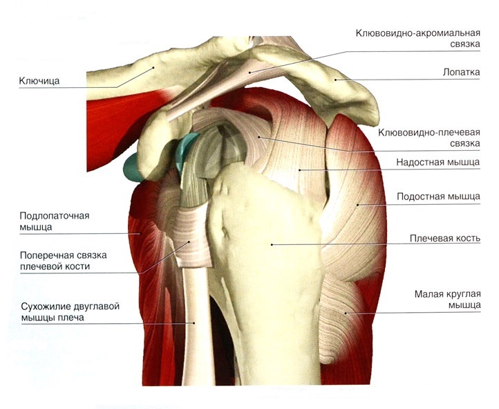 Arthroscopy - My, The medicine, Medicine in Russia, Longpost, Arthroscopy