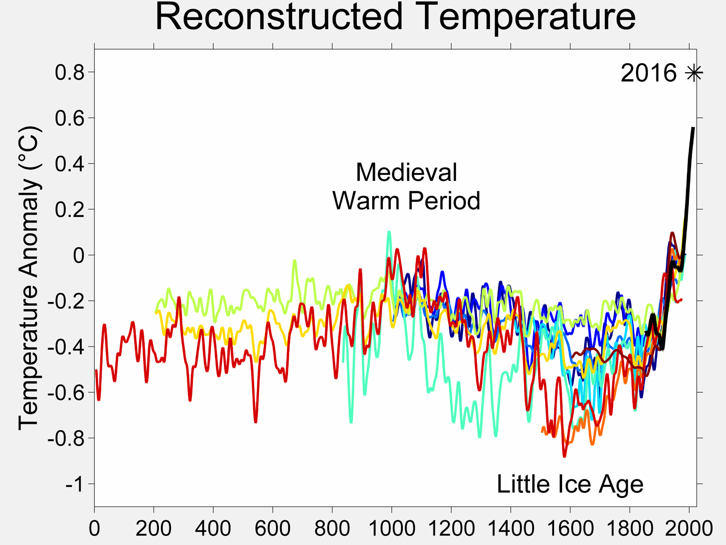 Is it global warming? - My, Greta Thunberg, Global warming, Ecology, Climate, The science, Temperature, ice Age, Longpost