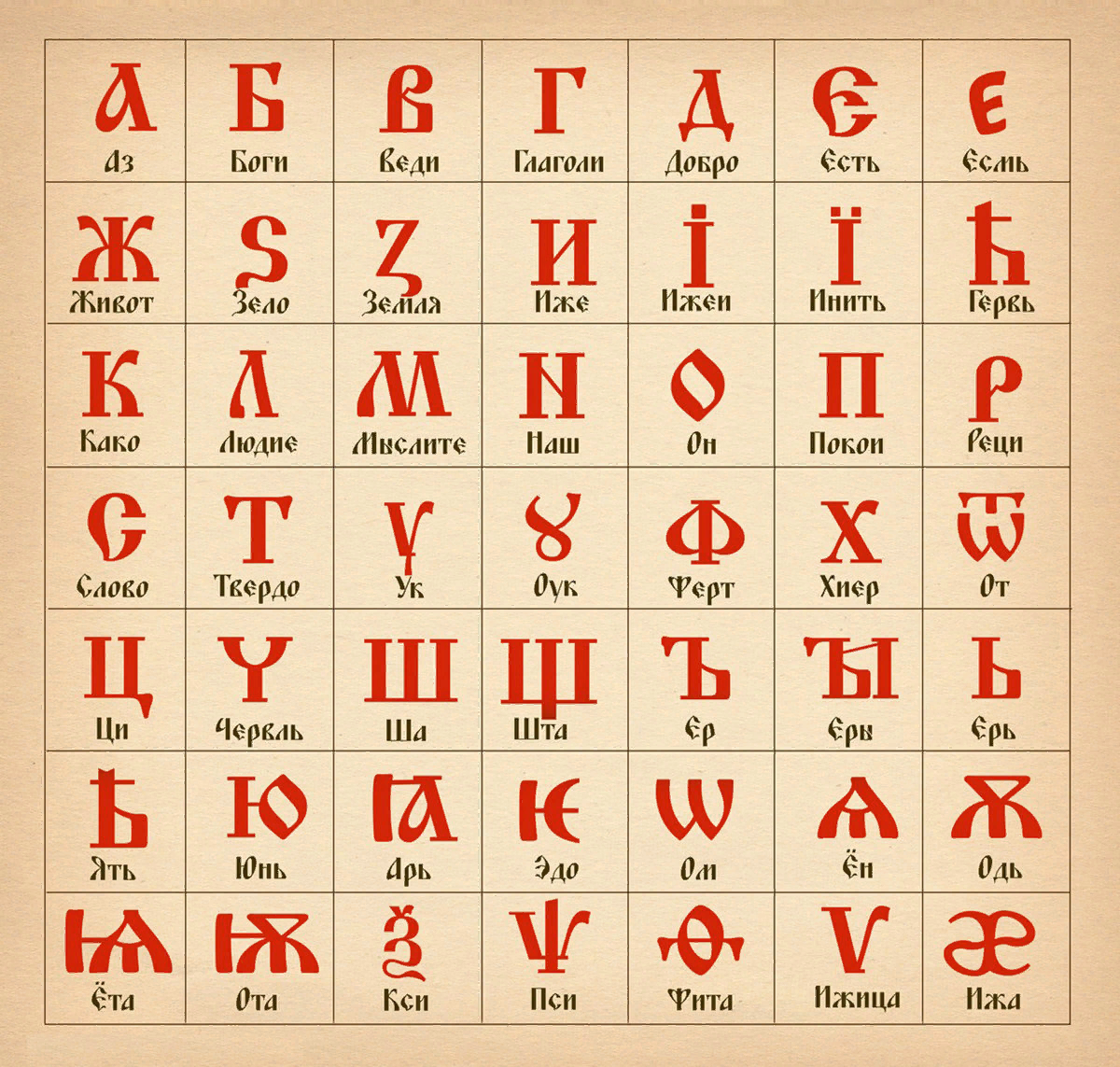 To the question of the authenticity of the ancient Slavic Letter - Linguistics, Slavs, Slavic languages, Video, Longpost