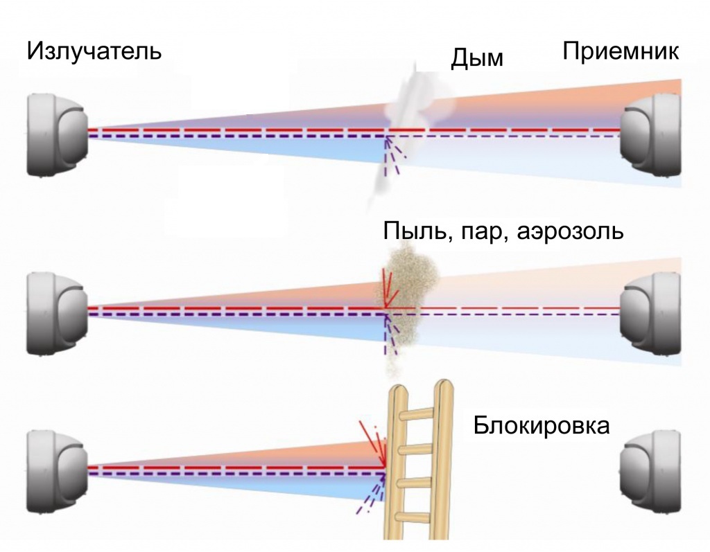 Азы ПожБеза 17. Линейники - Моё, Дым, Пожарная сигнализация, Пожарный извещатель, Азыпожбеза, Длиннопост