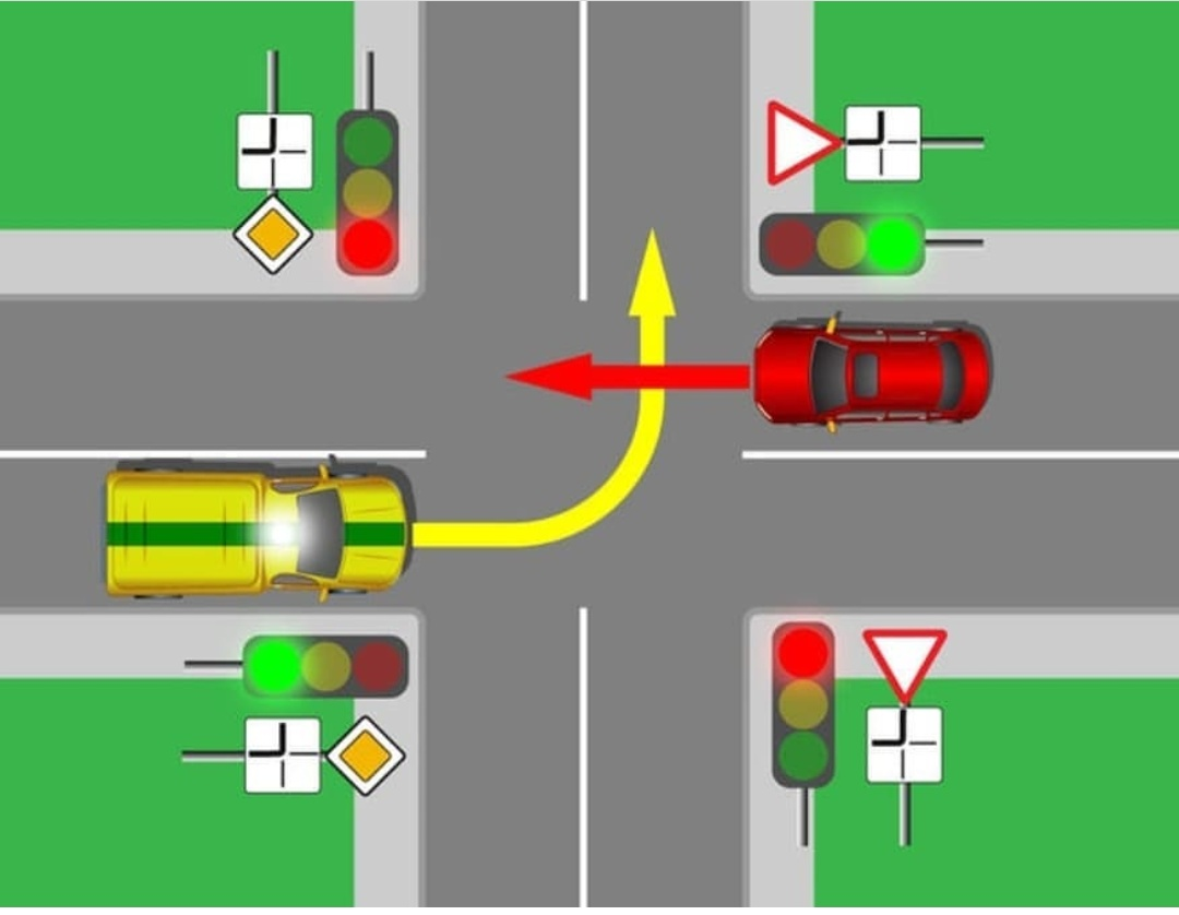 Which driver should go first? - Traffic rules, Crossroads