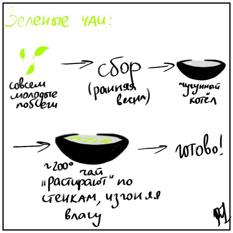 Чаю..? | Пикабу