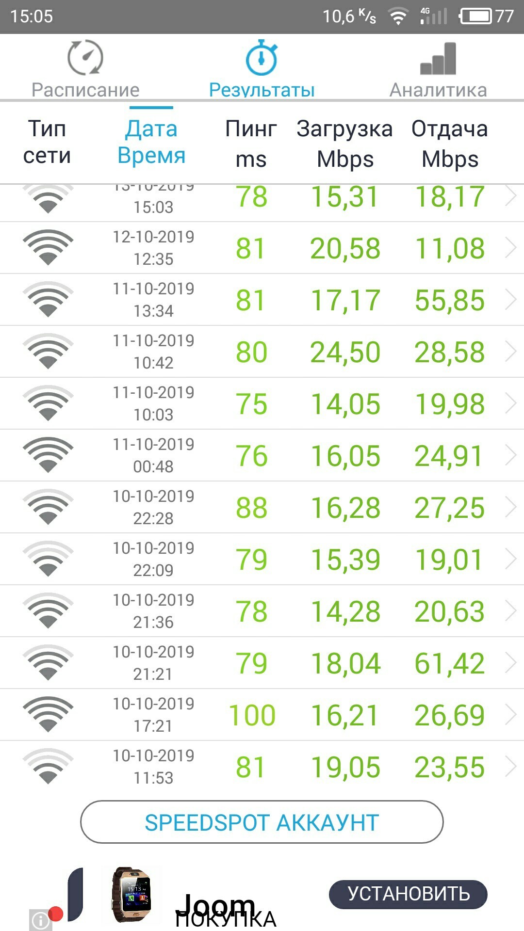 Internet - My, Internet, Optical fiber, Not advertising, Technologies, Longpost