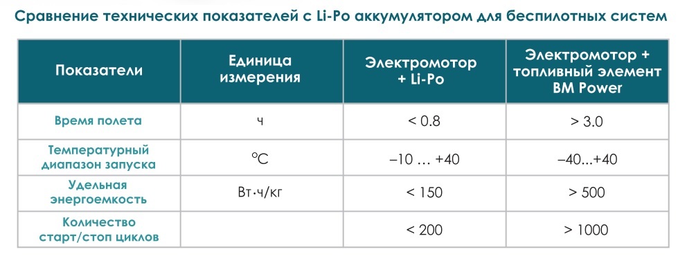 Вездеходный водород. Сделано в России! - Моё, Мотособака, Вездеход, Снегоход, Гусеница, Видео, Длиннопост, Мотобуксировщик