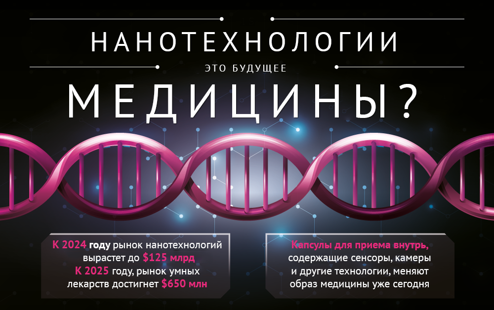 Нанотехнологии в медицине - Инфографика, Перевод, Длиннопост