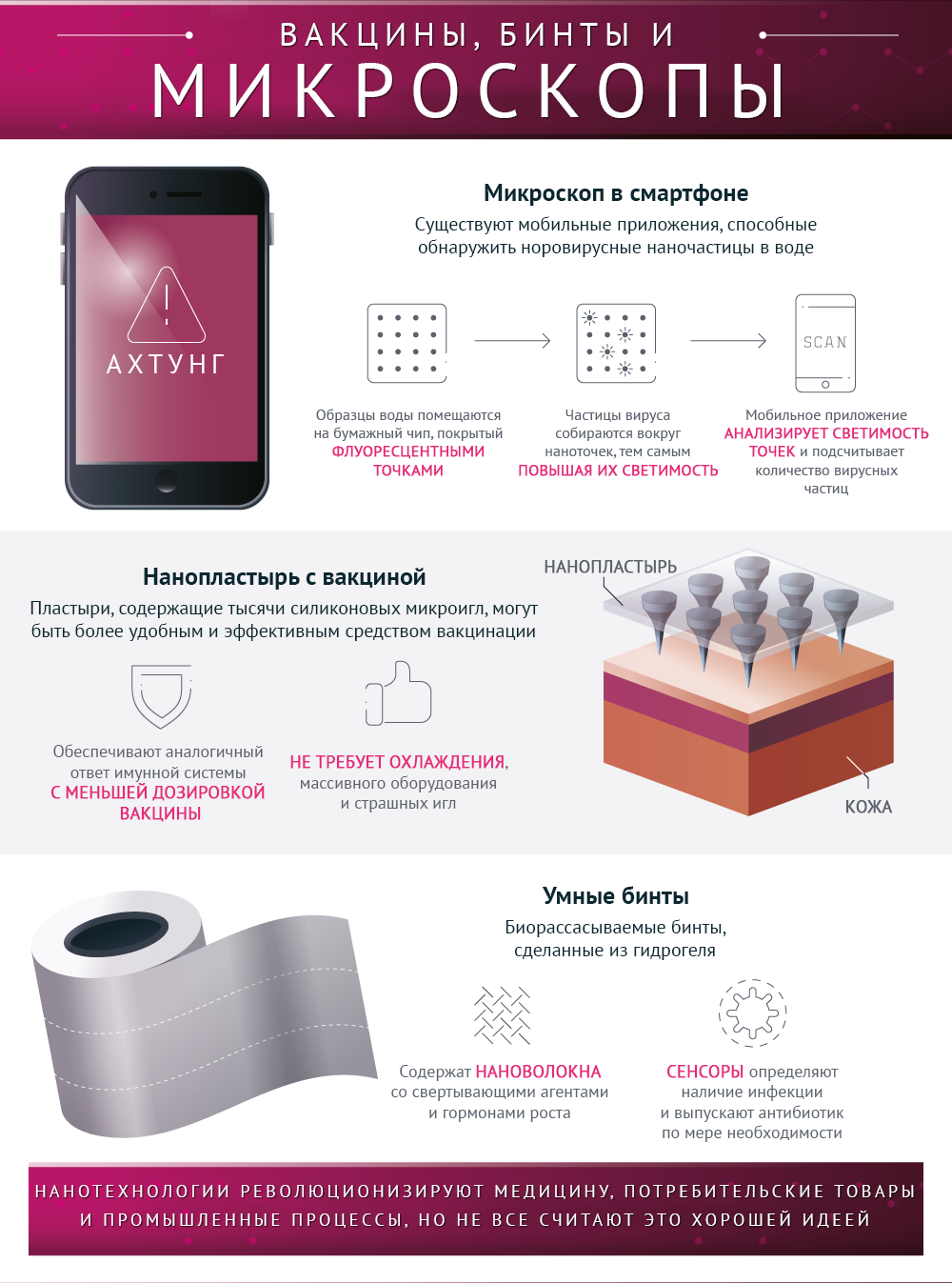 Нанотехнологии в медицине - Инфографика, Перевод, Длиннопост