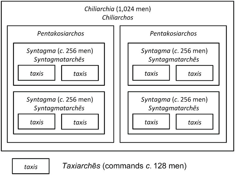 Combat tactics of the Byzantine army. - Story, Byzantium, The Roman Empire, Longpost