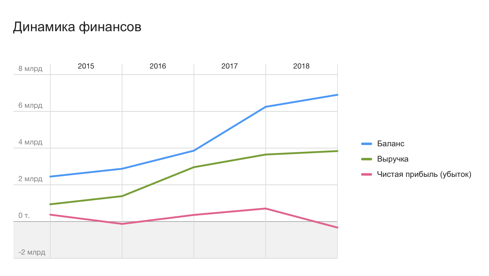 Unprofitable subsidiaries of Sheremetyevo - My, Sheremetyevo, Sheremetyevo Handling, Economy, The airport, Aeroflot, Longpost