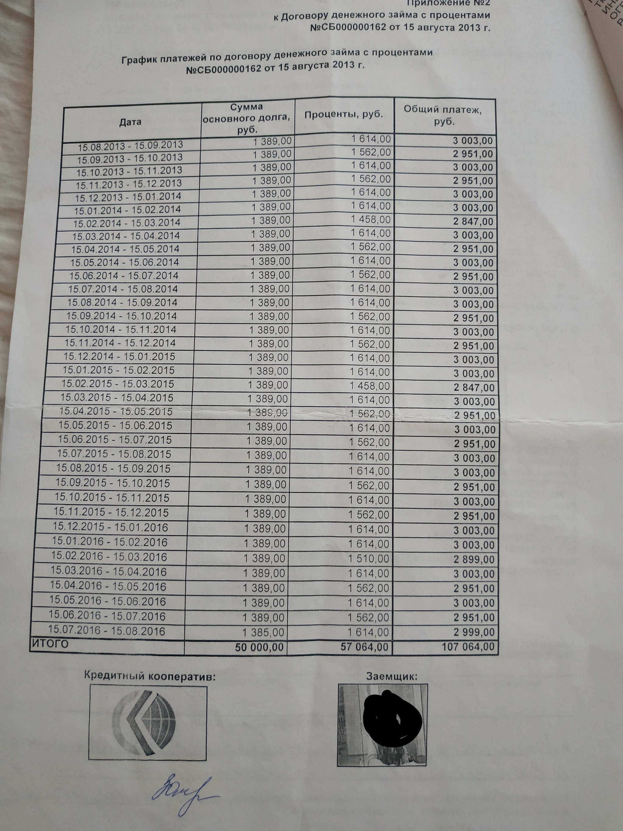 Lawyers, help! Membership fees of a consumer cooperative are not specified in the agreement - how to challenge? - My, Collectors, Membership fees, Court, The strength of the Peekaboo, Longpost