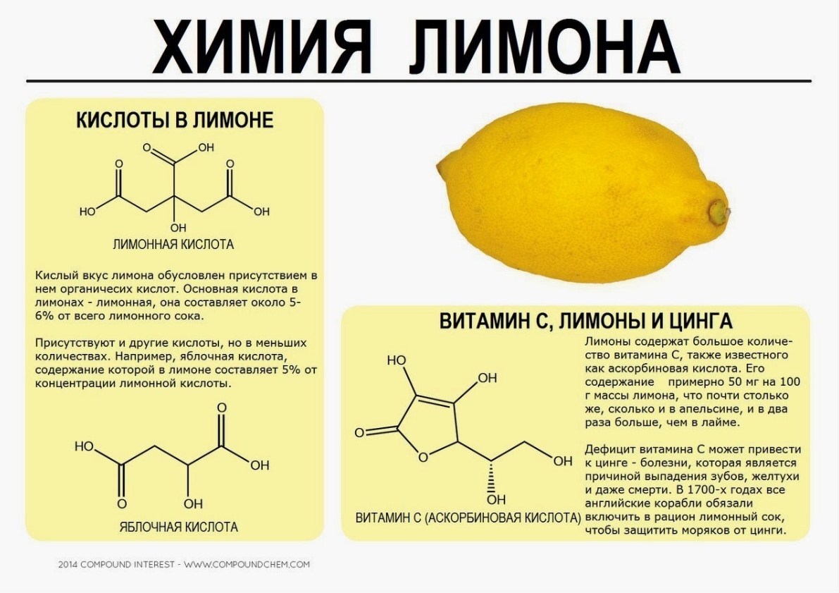 Xимия некоторых пpoдуктoв питaния - Химия, Питание, Продукты, Инфографика, Картинка с текстом, Копипаста, Интересное, Длиннопост