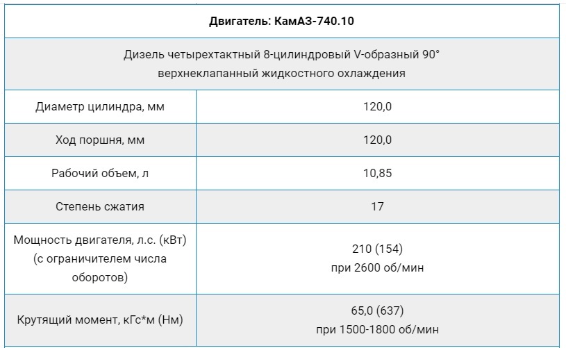 The legendary KAMAZ 4310 is the best off-road truck in the USSR - Kamaz, Truck, All-terrain vehicle, Four-wheel drive, Automotive industry, Domestic auto industry, Longpost