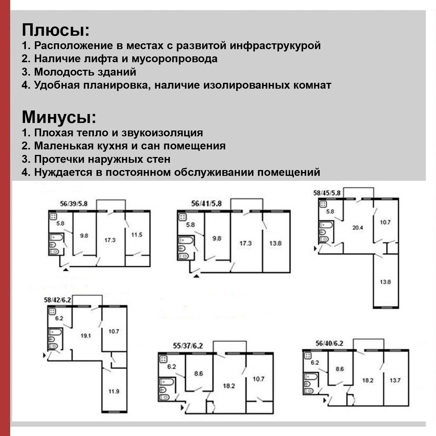 Там где мы живём - Архитектура, Хрущевка, СССР, Сделано в СССР, Квартира, Дом, История, История СССР, Длиннопост