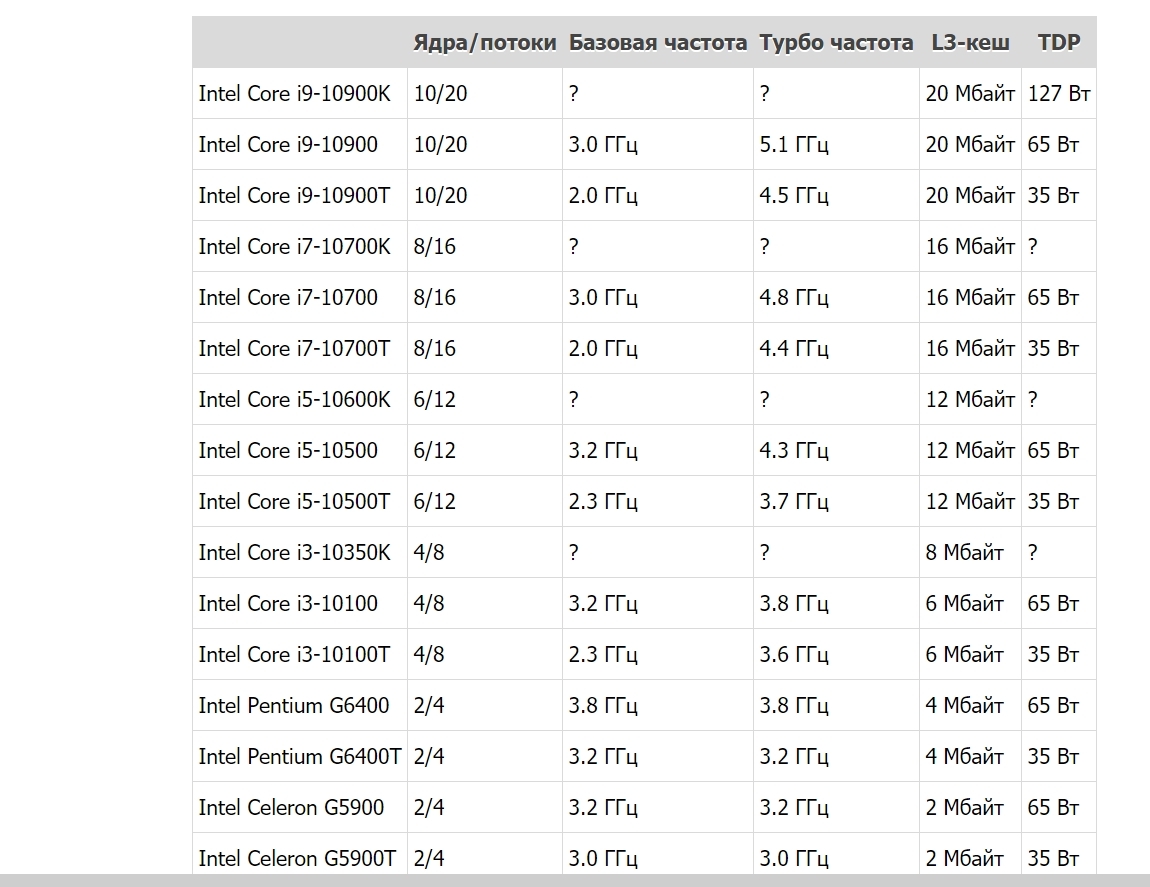 The model range of LGA1200 Comet Lake-S processors for mass desktops has been declassified - Space, CPU, Desktop, Intel, Intel Core i9, Hyper-Threading, Longpost