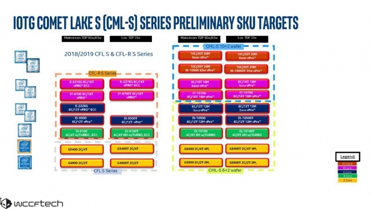 The model range of LGA1200 Comet Lake-S processors for mass desktops has been declassified - Space, CPU, Desktop, Intel, Intel Core i9, Hyper-Threading, Longpost