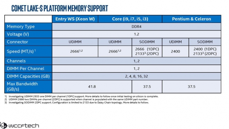 The model range of LGA1200 Comet Lake-S processors for mass desktops has been declassified - Space, CPU, Desktop, Intel, Intel Core i9, Hyper-Threading, Longpost