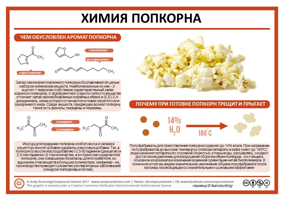 Chemistry of some food products, part 2 - Chemistry, Nutrition, Products, Infographics, Picture with text, Copy-paste, Interesting, Longpost