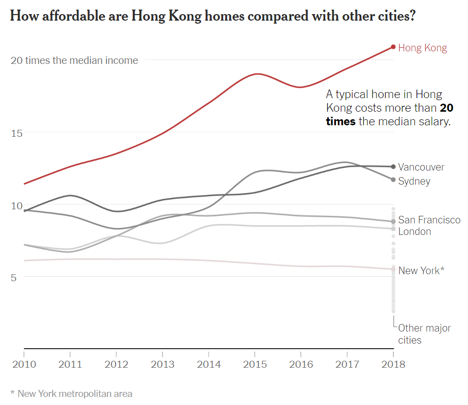 Hong Kong: the dark side of capitalist “paradise” - Hong Kong, Economy, A life, Rabkor, Longpost