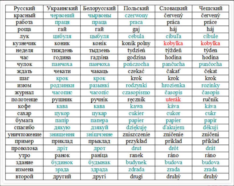 Is Russian A Slavic Language Pikabu monster