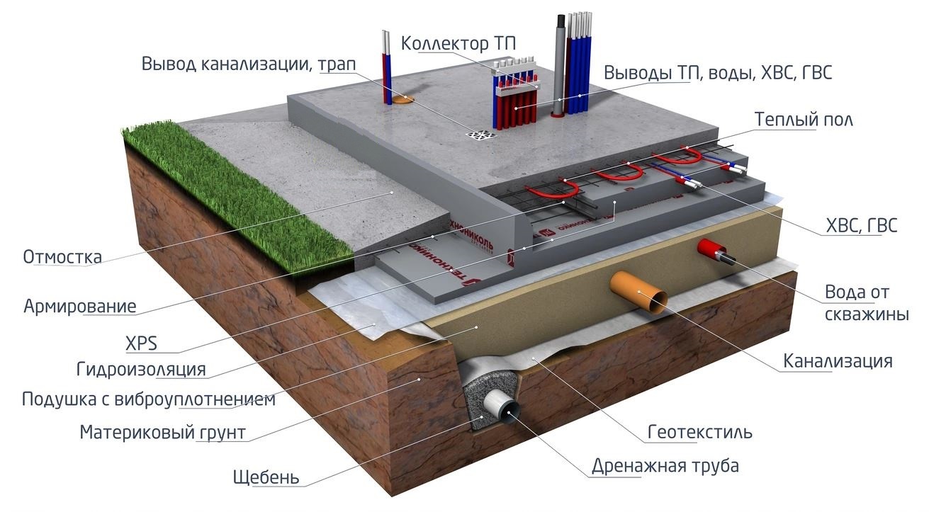 Classic USP (Dorocell T001) - Ushp, Building, Home construction, My house, Design, Longpost