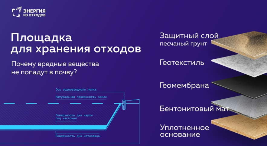 Чем комплекс по переработке отходов отличается от свалки: - Моё, Воловичи, Кпо, Экология, Сортировка, Переработка мусора, Длиннопост