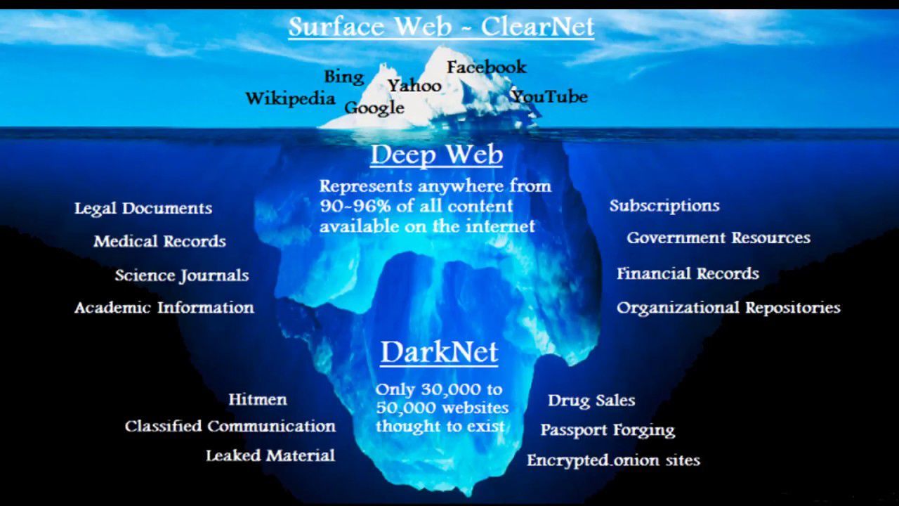 Даркнет который мы заслужили это mega darknet информация mega