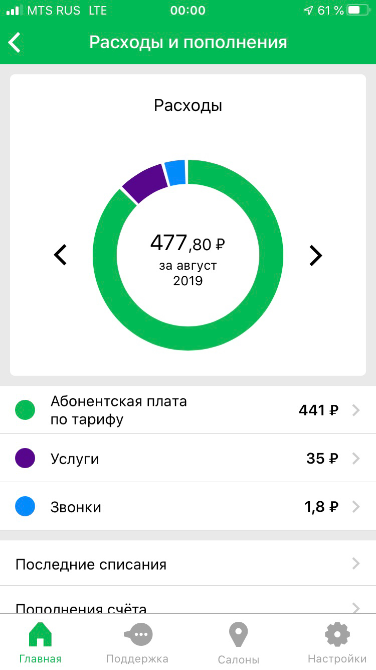 Мегафон своего не упустит. Нужен совет | Пикабу