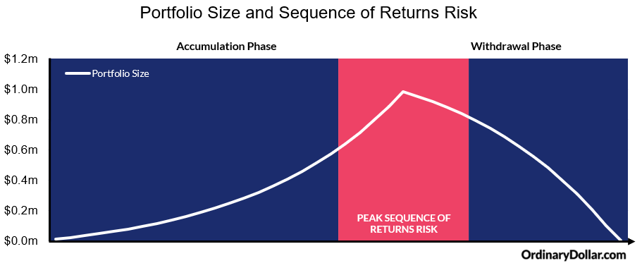 Factor #1 that could destroy the entire concept of “early retirement” - My, Money, Investments, Finance, Economy, Pension, Longpost