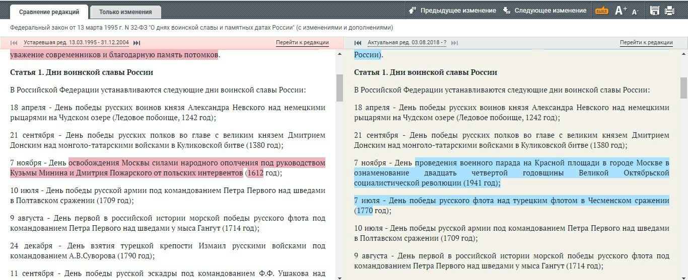 НЕкрасный день календаря - Моё, Праздники, 1612, 7 Ноября, История, История России, Длиннопост