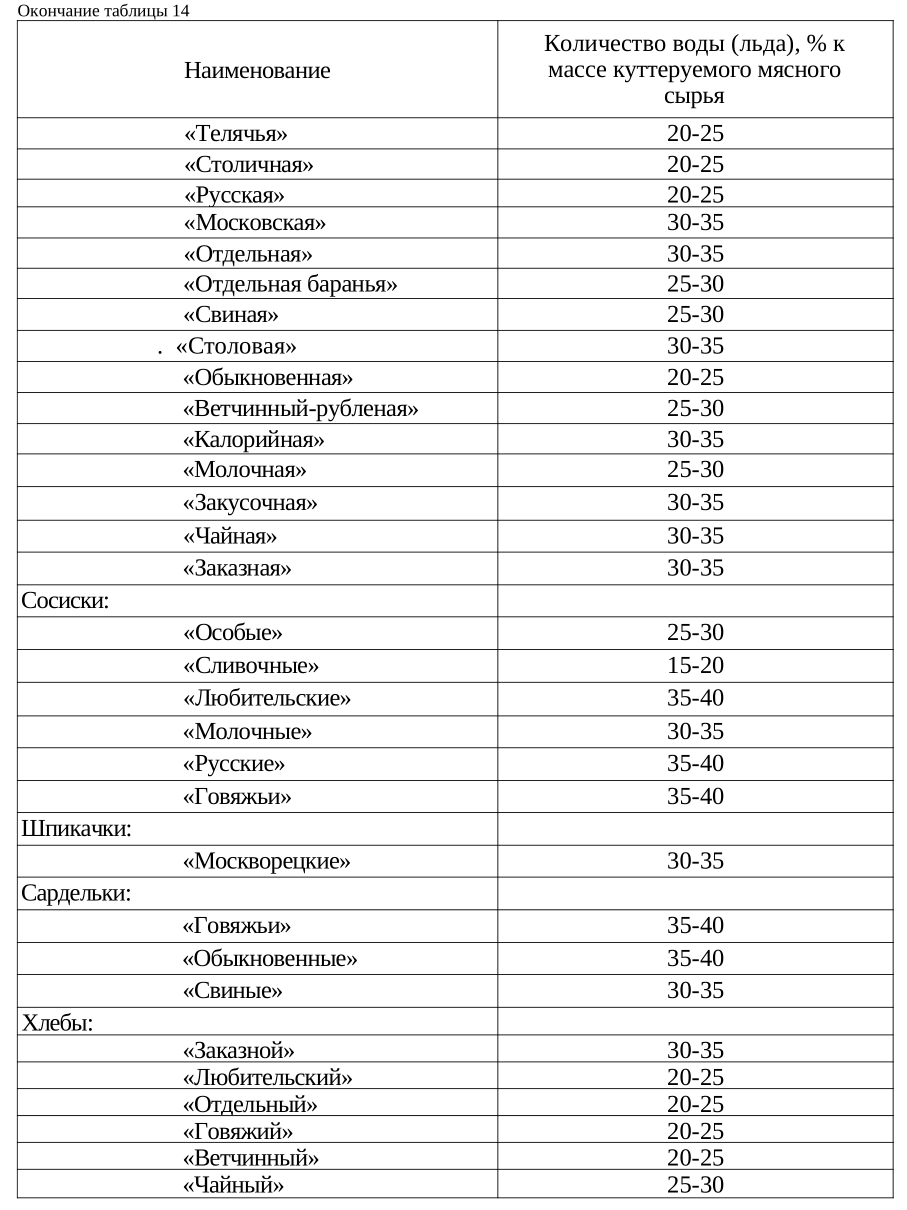 Для любителей колбас. О количестве воды. - Колбаса, Еда