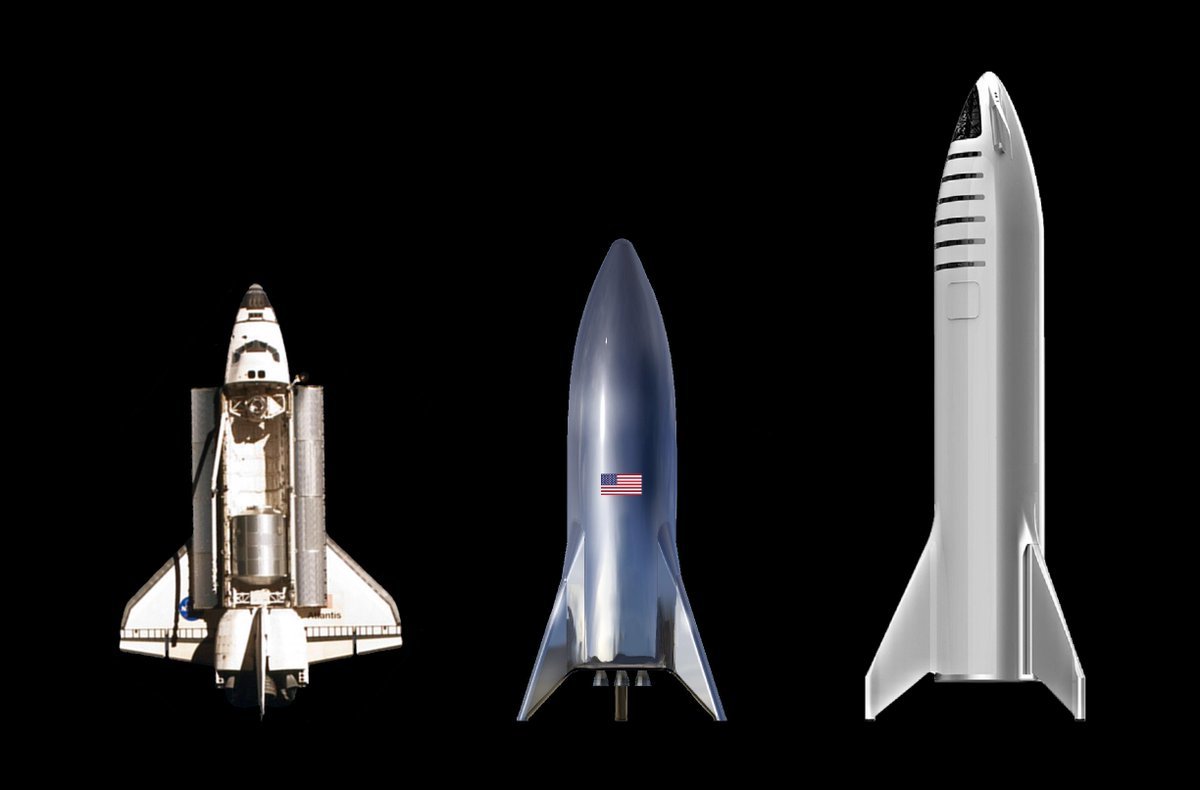 A few words about Starship and Super Heavy from SpaceX - My, Spacex, Space, Cosmonautics, Rocket, Mars, Elon Musk, Starship, Mat, Longpost