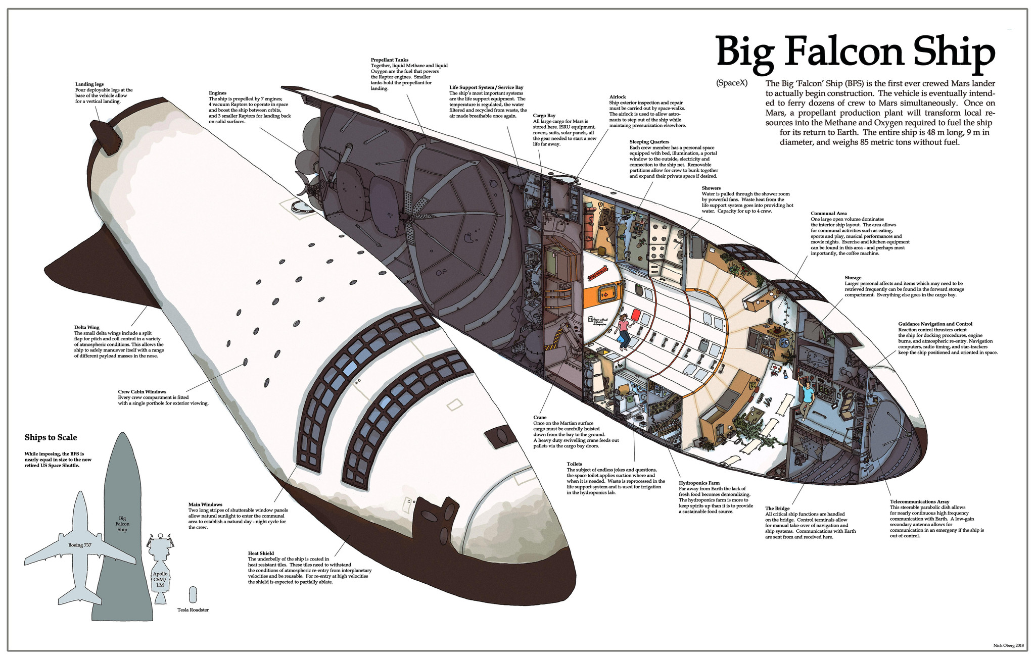 A few words about Starship and Super Heavy from SpaceX - My, Spacex, Space, Cosmonautics, Rocket, Mars, Elon Musk, Starship, Mat, Longpost