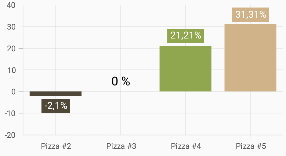 My first Android application, Pizza Calculator - My, Pizza, Calculator, Android development, Android app, Longpost