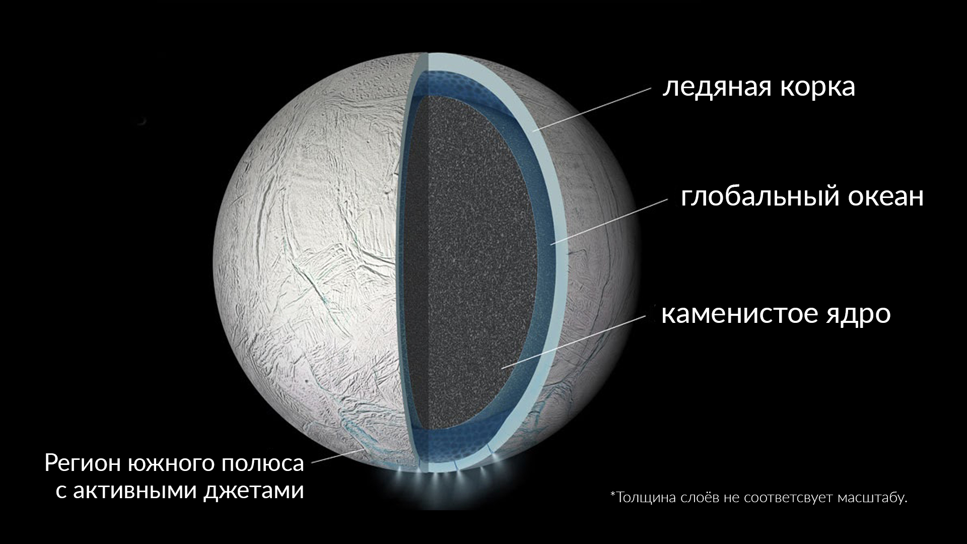 Vladimir Surdin: how to find a planet - My, Vladimir Surdin, Planet, Exoplanets, Search for new planets, Space, Video, Nauchpop, Longpost, GIF