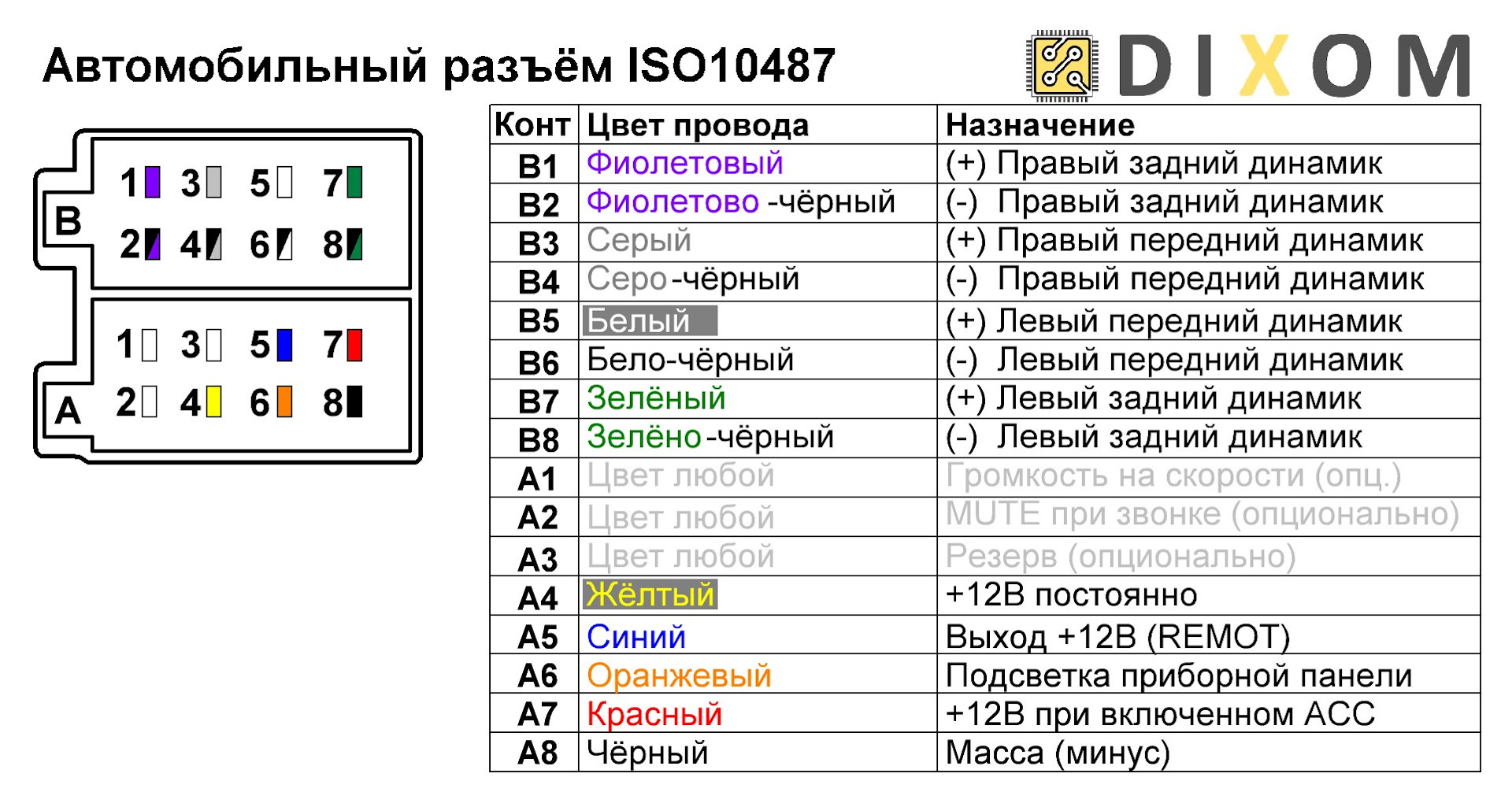 Перепайка разъёма на Авто-магнитоле. Nisan AGC-0071rf | Пикабу