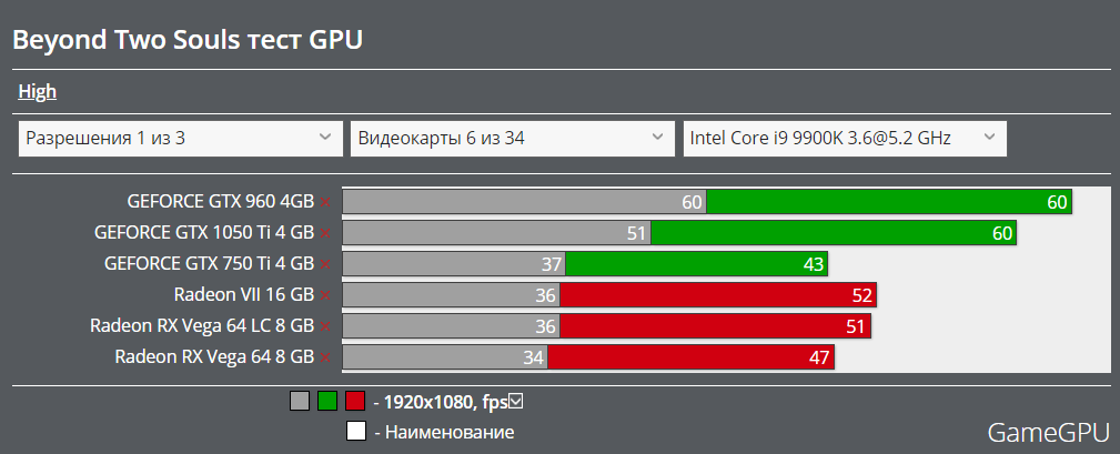 1080 vs Vega 64 and 1066 vs 588 in 70 Quad HD games and without Unreal engine - My, AMD Radeon, Geforce, Benchmark, Longpost