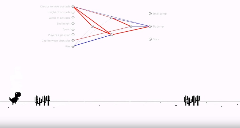 AI learned to play dinosaur from Chrome - Google chrome, Dinosaurs, Computer games, Нейронные сети, Machine learning, The code, Artificial Intelligence, Video, Longpost, Chrome dino