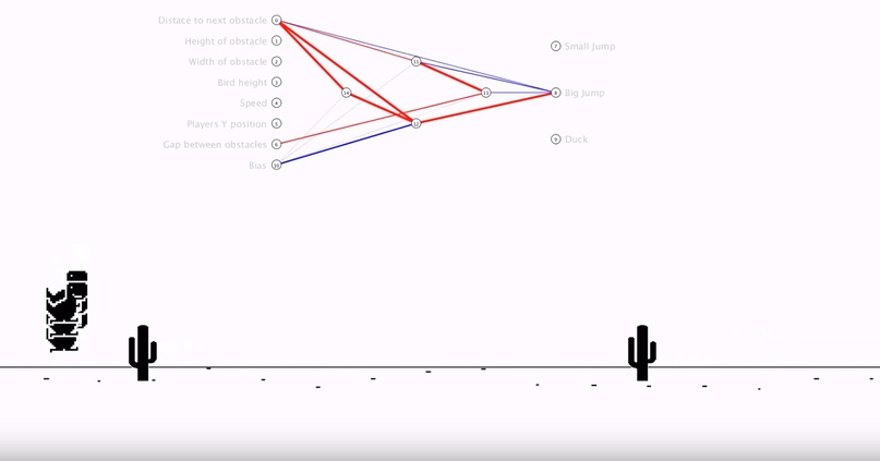 AI learned to play dinosaur from Chrome - Google chrome, Dinosaurs, Computer games, Нейронные сети, Machine learning, The code, Artificial Intelligence, Video, Longpost, Chrome dino