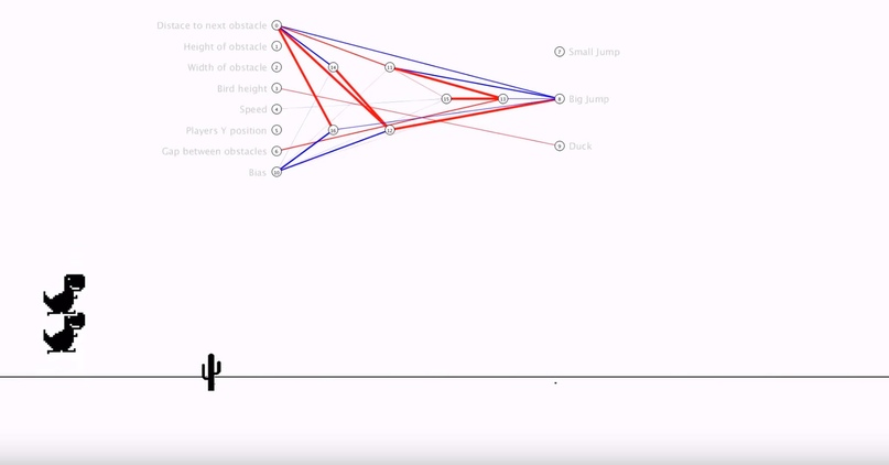 AI learned to play dinosaur from Chrome - Google chrome, Dinosaurs, Computer games, Нейронные сети, Machine learning, The code, Artificial Intelligence, Video, Longpost, Chrome dino