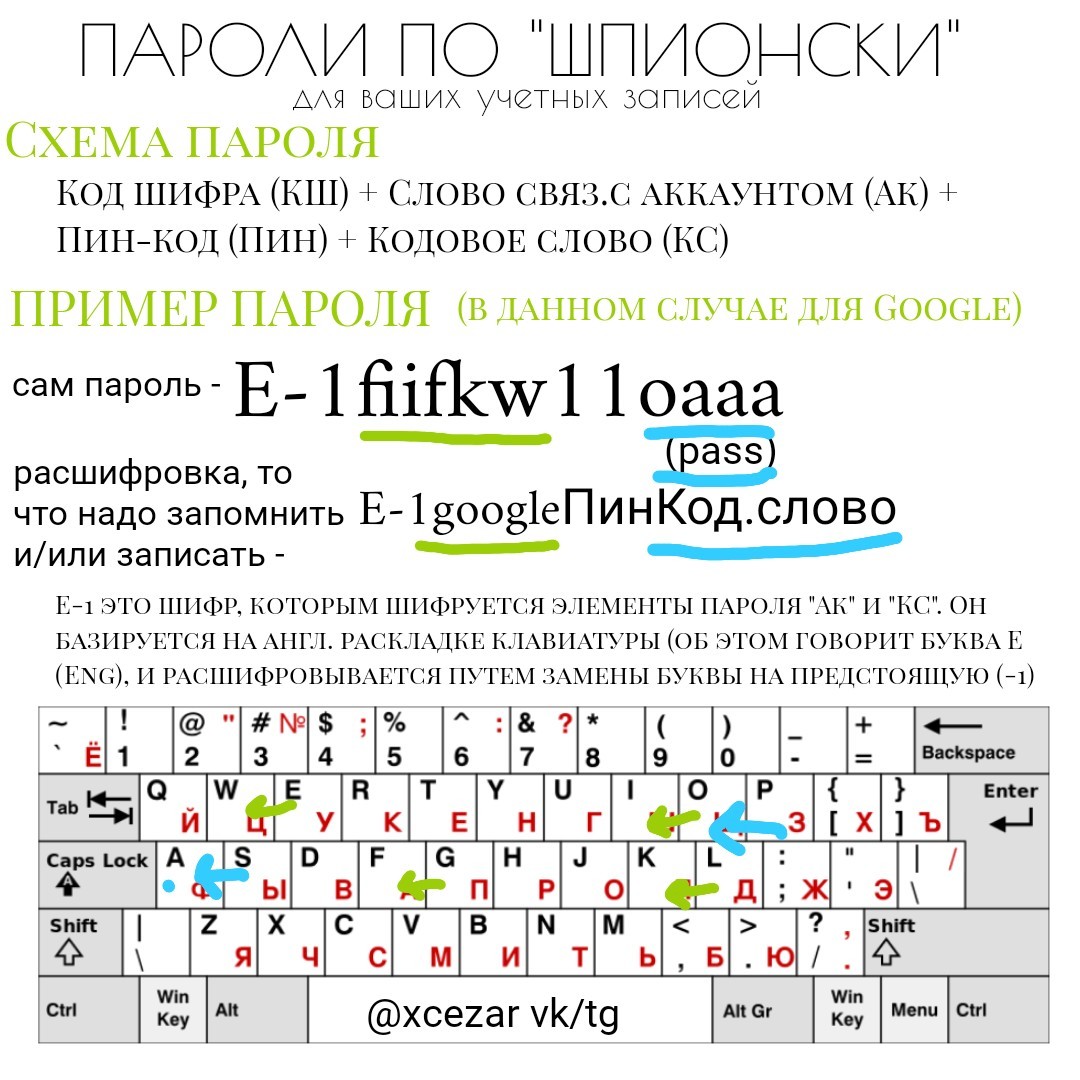 Как просто создать сложный пароль | Пикабу