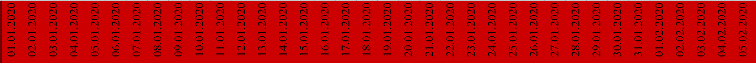 Excel automation using VBA using the example of a vacation schedule - My, Microsoft Excel, Programming, Vba, Visual Basic, Office, Optimization, Microsoft office, Longpost