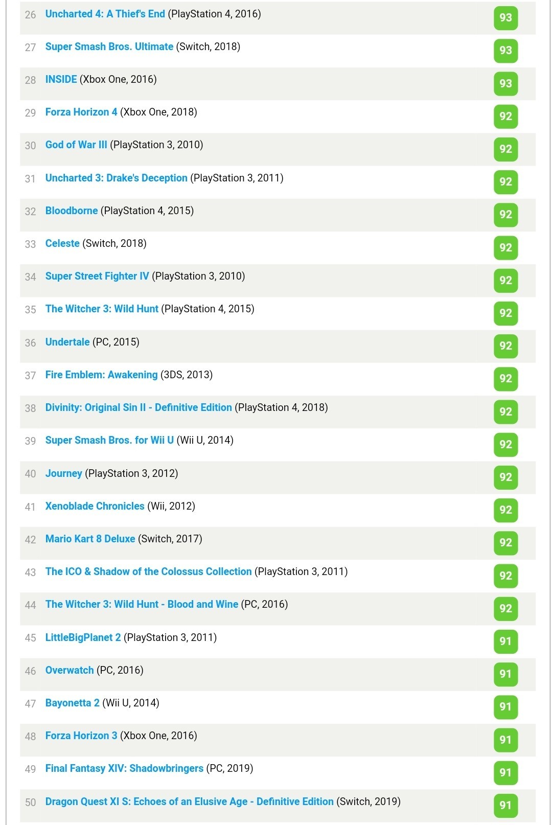 Metacritic назвал 50 лучших игр десятилетия - Игры, Рейтинг, Интересное, Новости, Playstation 4, Xbox, Компьютерные игры, Компьютер, Длиннопост