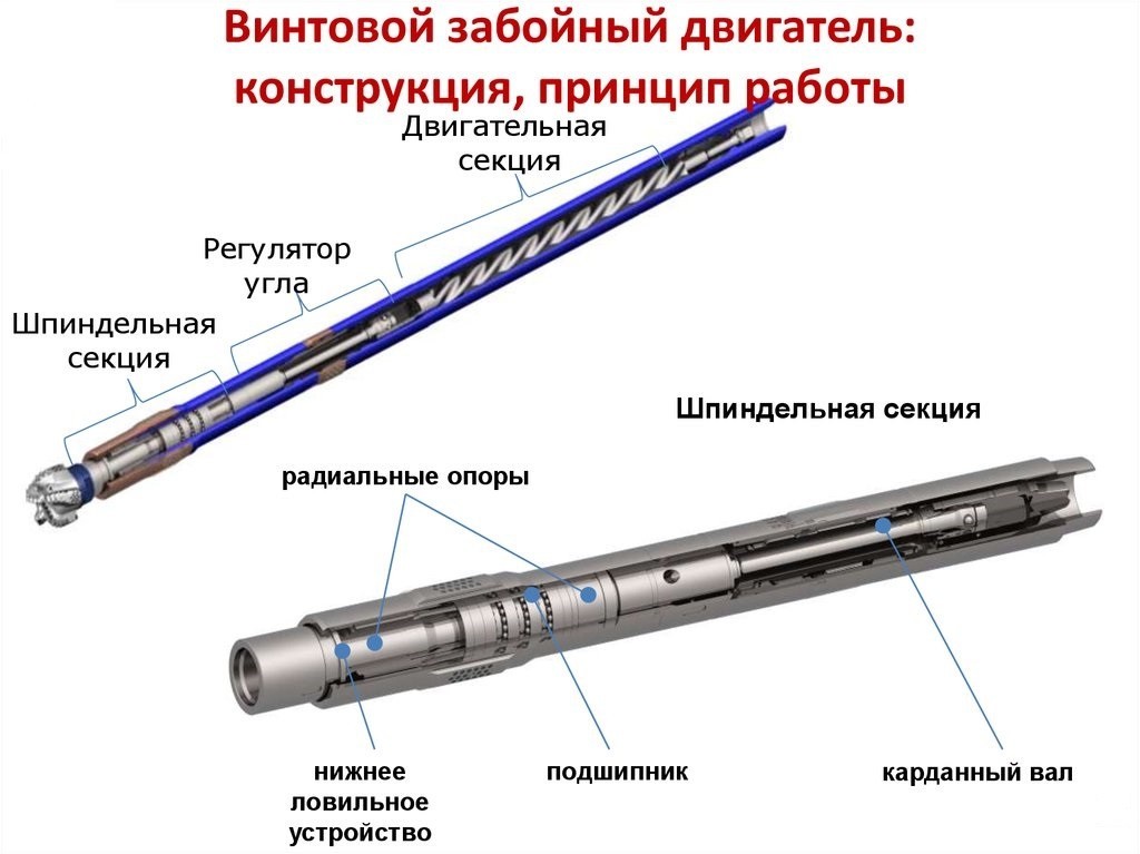 Как добывают нефть.Наклонно направленное бурение - Моё, Буровая, Бурение, Нефть, Добыча, Технологии, Длиннопост